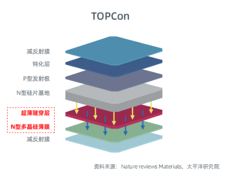 分类图片 TOPCON电池片研发解决方案