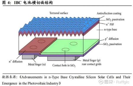 分类图片 BC电池解决方案