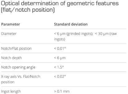 图片 Ingot XRD - 晶锭X射线定向仪