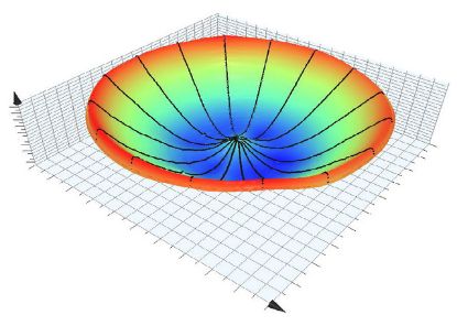 图片 用于 200-300mm 硅晶片的高分辨率厚度和平面度 (TTV) 测量仪