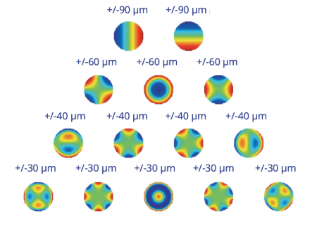 分类图片 ALPAO高速变形镜